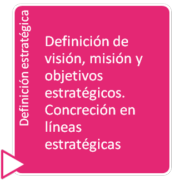 Definición de visión, misión y objetivos estratégicos.